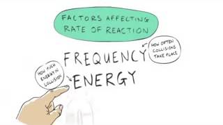 Factors affecting reaction rates  Kinetics  AP Chemistry  Khan Academy [upl. by Corabel]