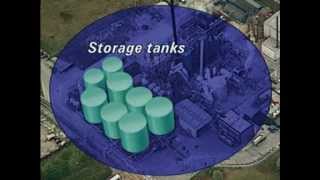 Sulfuric acid production [upl. by Yvon]