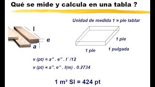 Pie tablar metro cúbico y unidades del sector maderero Introducción a cubicación de madera 1 [upl. by Eon]