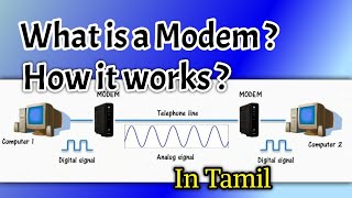 What is a Modem  Working of Modem  Modem  Modem Working  Tamil [upl. by Apollo]