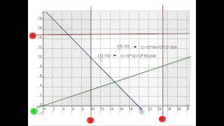 Programmation lineaire  31  methodes des sommets [upl. by Sternlight]