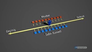 Sabrımızı Doğru Kullanmak [upl. by Aldwon]