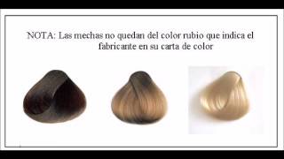 Mechas en cabellos naturales color castaño con tintes rubios o superaclarantes [upl. by Ailin49]