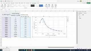 Secondary Wastewater Settling and Solids Flux  CE 434 Class 36 16 Nov 2022 [upl. by Robby]