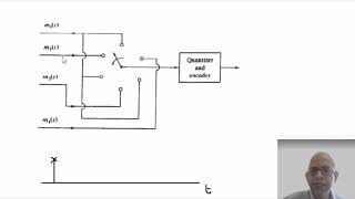 Digital Communication Problems on PCMTDM Part 2 of 3  Dr Kamlesh Gupta  Engineering and Arts [upl. by Jonas]