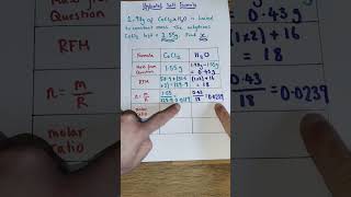 Hydrated Salt Formula  Empirical Formula Method [upl. by Seroka]