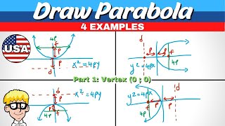 Parabola Directrix Focus  Part 1 [upl. by Potash143]