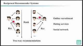 KDD 2024  Revisiting Reciprocal Recommender Systems [upl. by Earissed794]