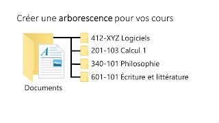 Windows  Créer une arborescence pour organiser ses cours [upl. by Anileda]