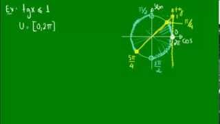 Inequações trigonométricas  Tangente [upl. by Mayberry]