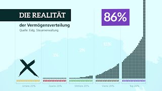 Die Wahrheit über die Vermögensverteilung in der Schweiz [upl. by Adelbert]