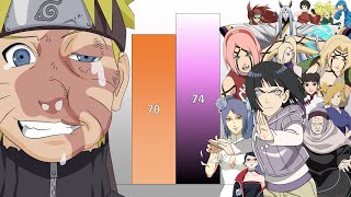 Naruto VS All Kunoichi amp Female Characters POWER LEVELS [upl. by Cindie]