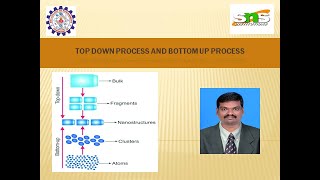 DrSNandhabalaji l Top Down amp Bottom Up Process l SNS Institutions [upl. by Nylecoj]