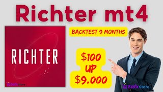 Richter EA MT4 Backtest 2024  FX STORE EA [upl. by Rimaj]