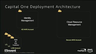 AWS reInvent 2017 Deep Dive on How Capital One Automates the Delivery of Directory SID202 [upl. by Runck]