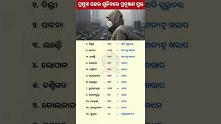 ମୁଖ୍ୟ ସହର ଗୁଡିକର ପ୍ରଦୁଷଣ ସ୍ତରPollution level of different town Odia GK Shorts GK Shorts [upl. by Khorma704]