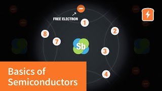 How do semiconductors work with animation  Intermediate Electronics [upl. by Alket]