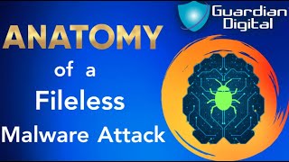 Anatomy of a Fileless Malware Attack [upl. by Dorene221]