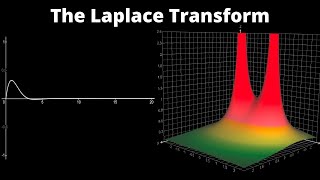 What does the Laplace Transform really tell us A visual explanation plus applications [upl. by Chane780]