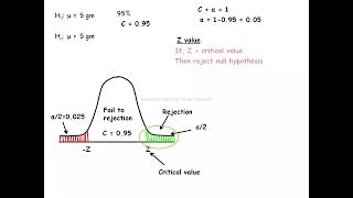 One tailed and two tailed tests hindi video [upl. by Korten]