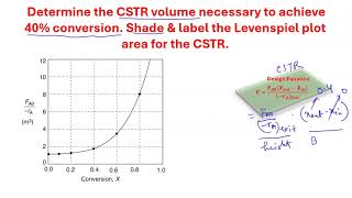 CSTR volume calculation from Levenspiel Plot [upl. by Aelhsa]