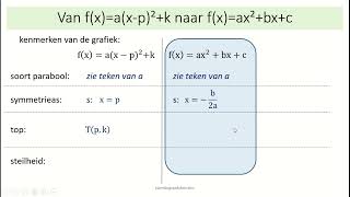 tweedegraadsfuncties  6 kenmerken van de functie met voorschrift fxax²bxc [upl. by Ranna980]