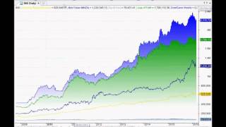 Lets Learn Amibroker How to Compare Equity Curves [upl. by Aerdnua352]