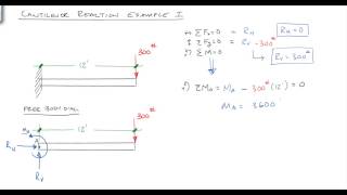 Solving Reactions for a cantilevered beam [upl. by Nylrem337]