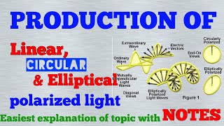 Production of plane circular and elliptical polarized light  Graduation physics topic [upl. by Chad]