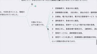 【診療報酬】電子処方箋とは、そもそも何か？（令和6年度診療報酬改定） [upl. by Ytinirt676]