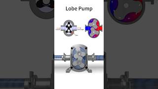 How do pumps workindustrial valve mechanical equipment up [upl. by Anelle]