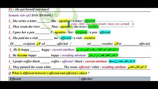 semantics roles of elements 79 [upl. by Odele47]