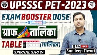 UPSSSC PET  2023 Complete Graph ampTable  ग्राफ और तालिका  Maths By  Sandeep Tiwari [upl. by Dagley]