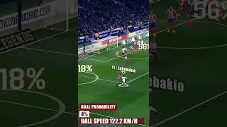 Dodi LUKEBAKIO ● GOAL ANALYSIS VS Atletico Madrid ● DATA ANALYSIS ● 202425 [upl. by Anairt]