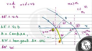 A plane wavefront is incident on a surface separating two media of refractive indices \\n 1\\ [upl. by Iorio]