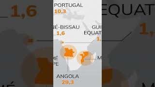 O BRASIL É PORTUGUÊS brasil brasilportugal historia africa curiosidades [upl. by Bail]