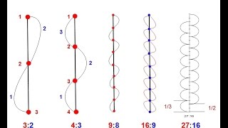 The 1st Phase Conjugate of Pythagoras Tuning [upl. by Pantheas]