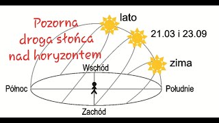 Pozorna droga słońca nad horyzontem [upl. by Nonad]