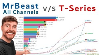 MrBeast vs TSeries Subscribers Views and Earnings Comparisson 20122024 [upl. by Retrop]