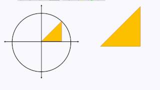 Understanding Unit Circle [upl. by Acireed402]