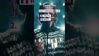 EUROVISION 2024 Top 5 MOST STREAMED on Spotify and YouTube [upl. by Edrahc]