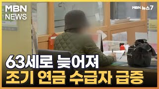 63세로 늦어져 조기 연금 수급자 급증…누적 80만 명 넘어 MBN 뉴스7 [upl. by Leelah]