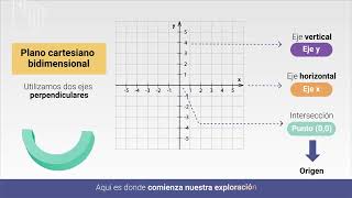 Coordenadas Cartesianas  Geometría [upl. by Kinson]