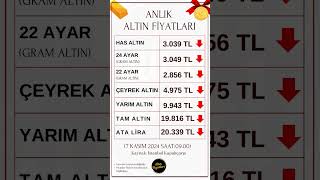 7 Kasım 2024 Perşembe İstanbul Kapalıçarşı Altın Kuru çeyrekaltın piyasa altın ytd [upl. by Lehacim]