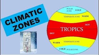 Climatic Zones [upl. by Nnyleimaj]