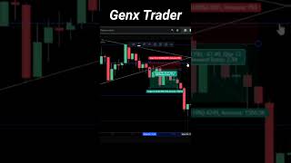 Triangle Pattern Trading Setup [upl. by Annaesor]