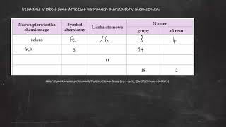 Uzupełnij w tabeli dane dotyczące wybranych pierwiastków chemicznych żelazo Si 11 18 2 [upl. by Adiaj]