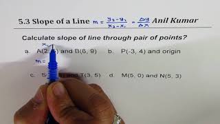 5 Slope of Line Concept Followed with Examples and Links [upl. by Reynolds]