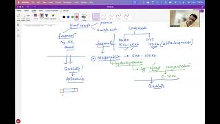 Long reads and quality check after fragmentation  Next generation sequencing  Basics  Part 2 [upl. by Whitten976]