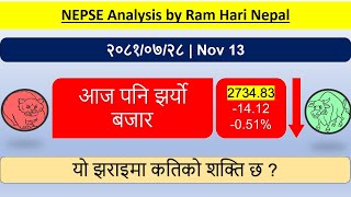 20810728  Nepse Daily Market Update  Stock Market Analysis by Ram Hari Nepal [upl. by Lartnom]